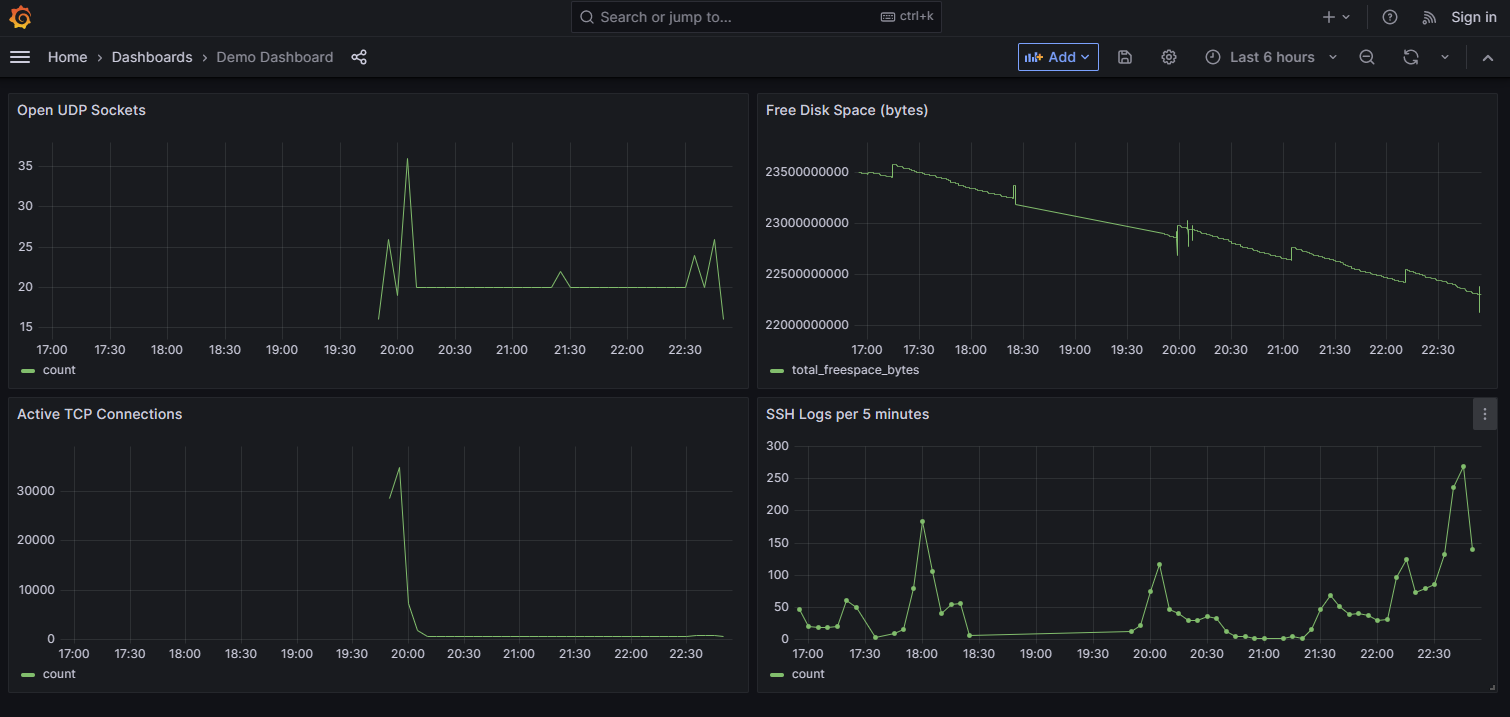 Grafana Dashboard