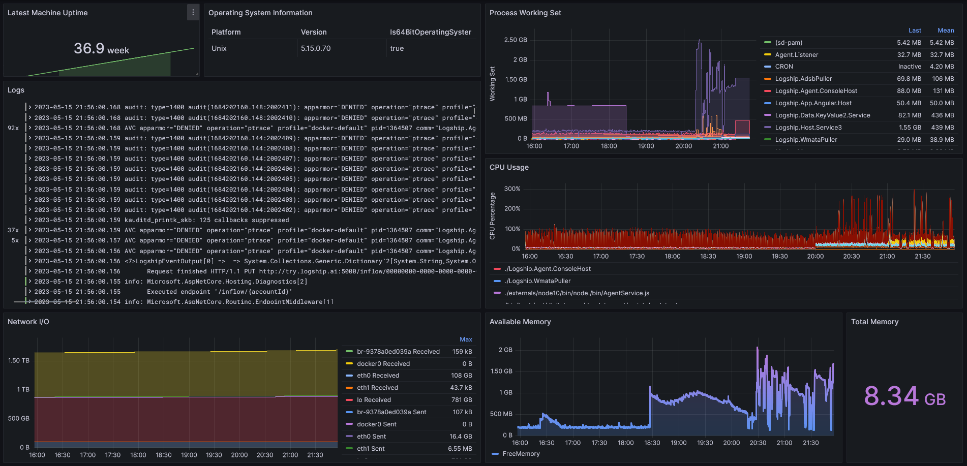 Device Drilldown Dashboard